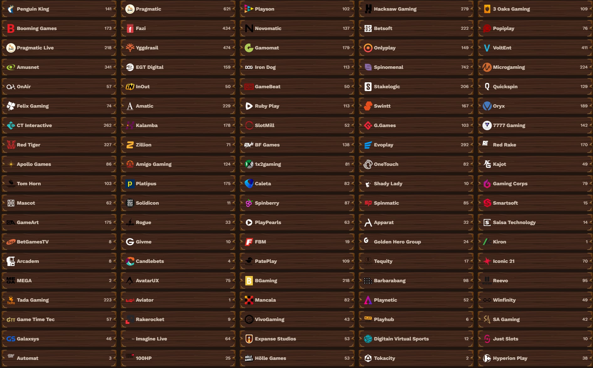 FatPirate Casino Providers