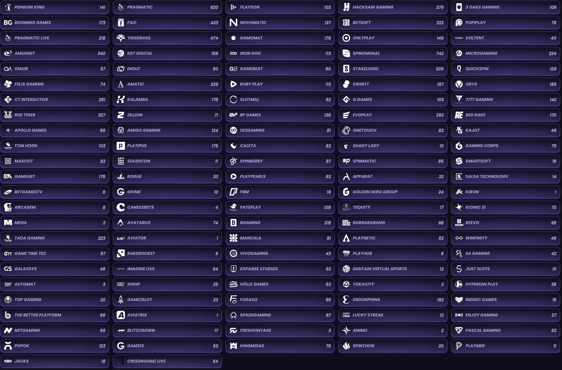 FunBet Casino Providers