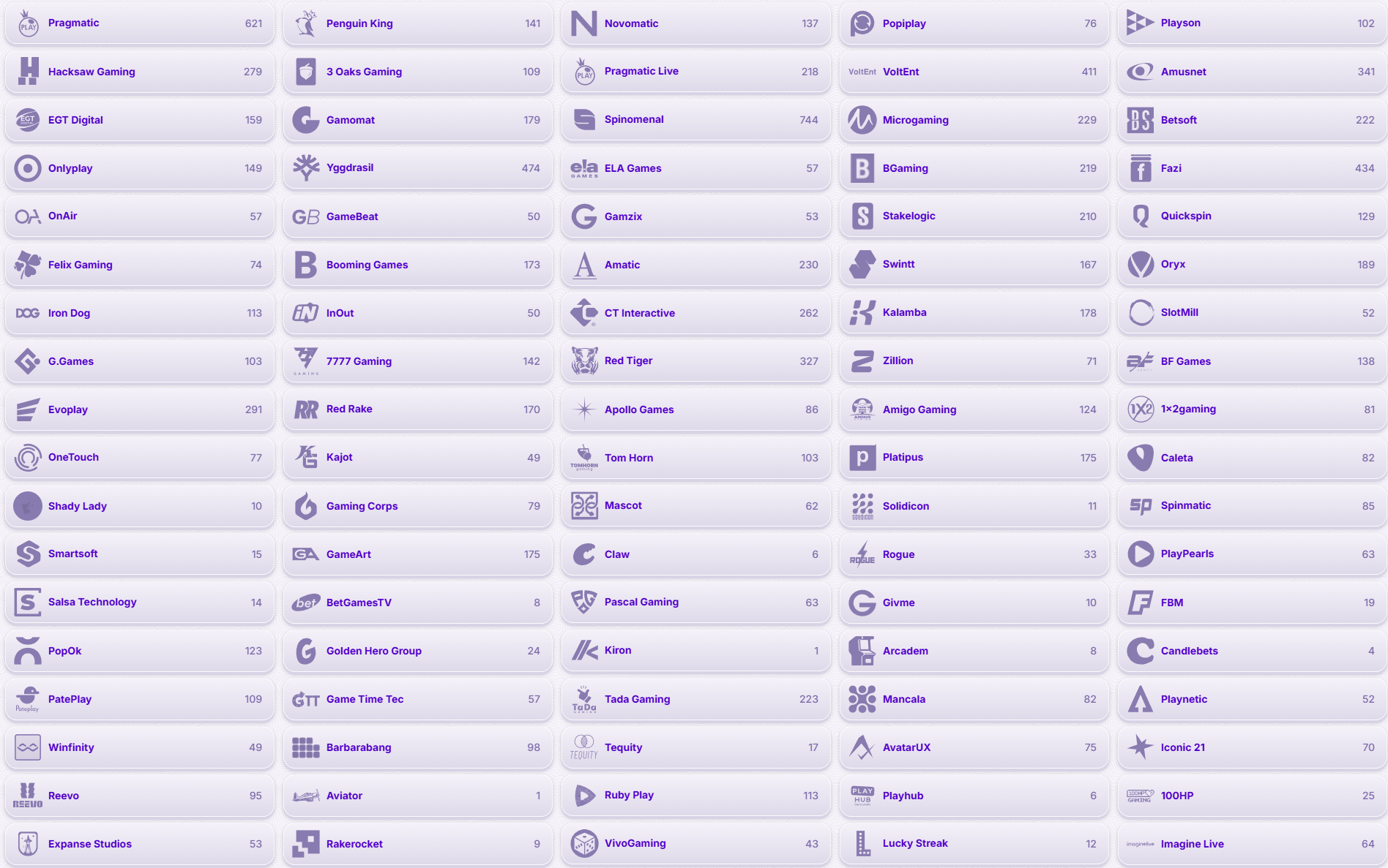 Robocat Casino Providers