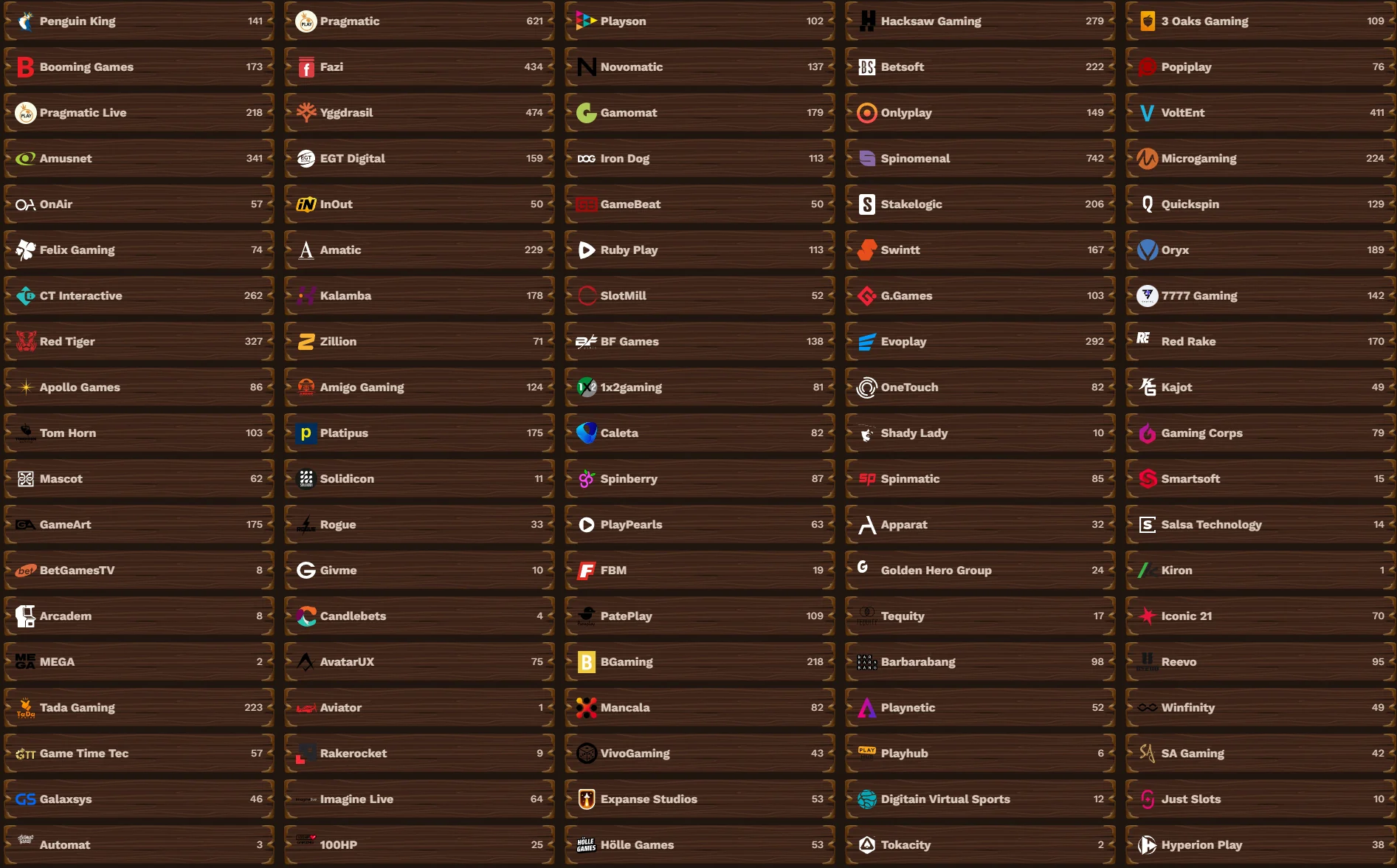 FatPirate Casino Providers